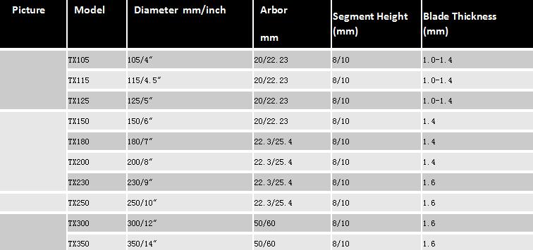 Neolith Cutting Saw Blade